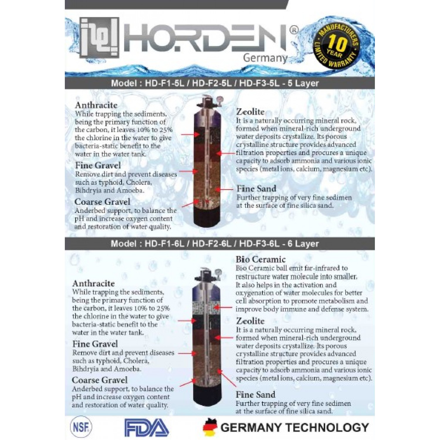 SAND FILTER CASTING STAINLESS STEEL 6 LAYER