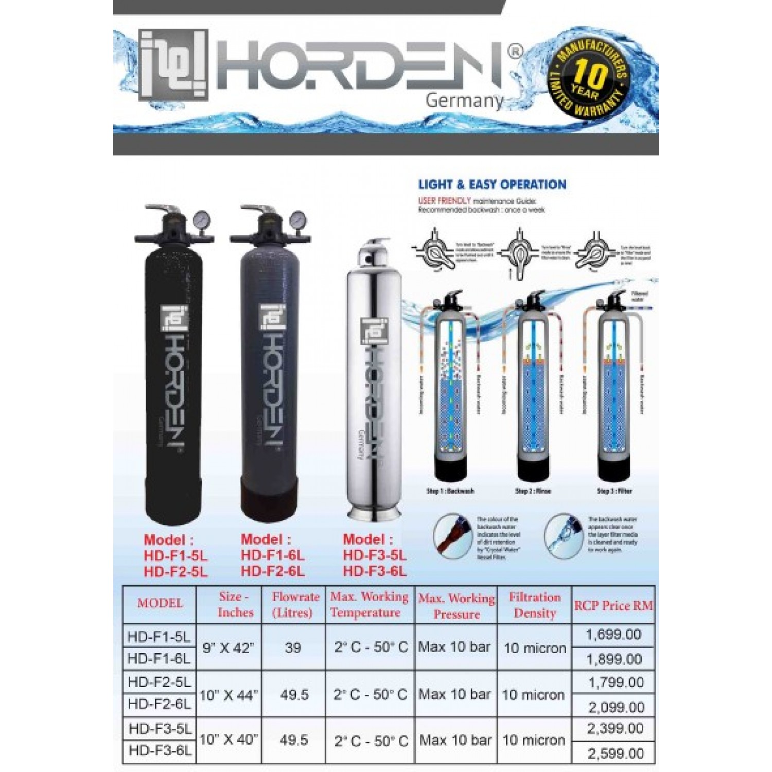 SAND FILTER CASTING STAINLESS STEEL 6 LAYER